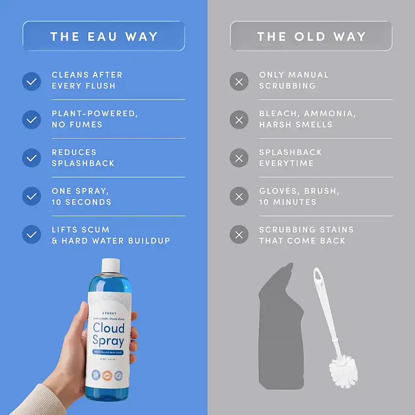 CloudSpray_Comparison_Chart-1